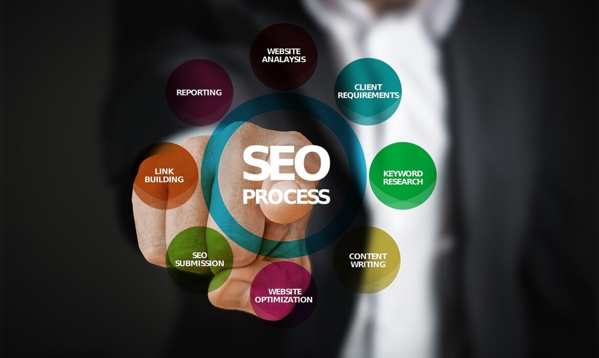 Technical SEO